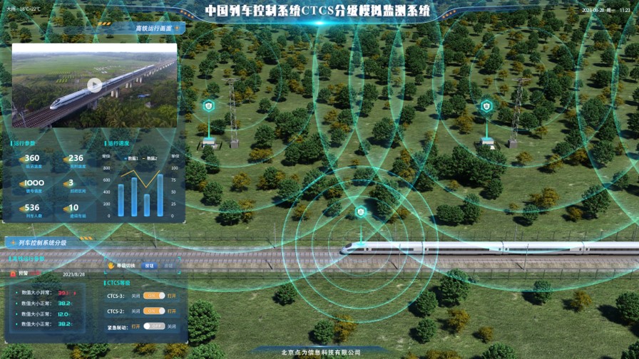 中国列车控制系统CTCS分级模拟监测系统